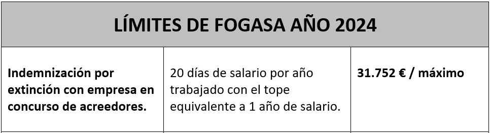 indemnización fogasa concurso acreedores