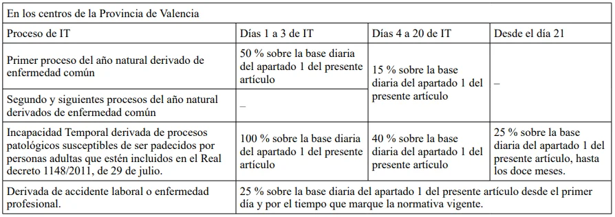 complemento baja médica convenio