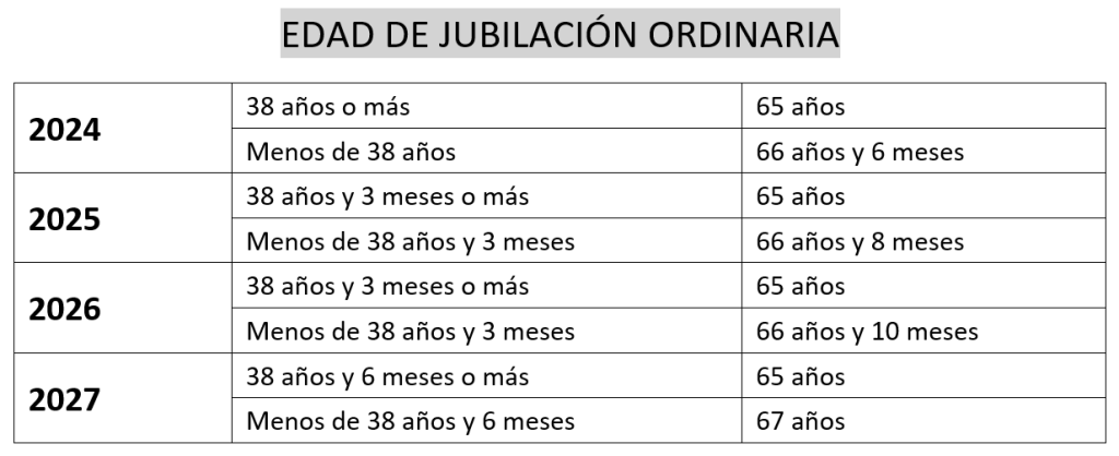 Edad de jubilación ordinaria